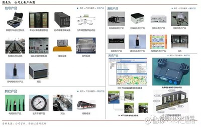 華泰通信王林團隊科創(chuàng)速遞 中國通號引領(lǐng)通訊工程創(chuàng)新，賦能智慧交通新基建